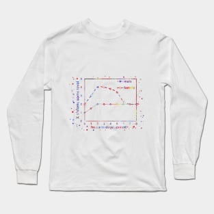 X chromosome expression levels in the two sexes Long Sleeve T-Shirt